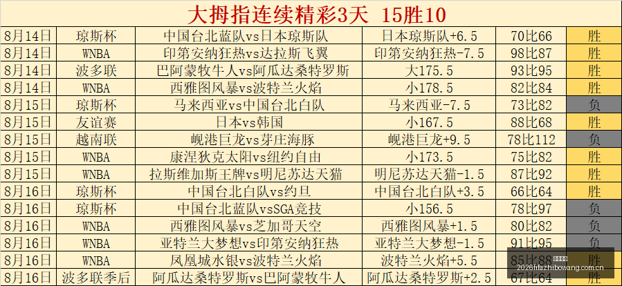 罗技新品发,专业电竞再,升级,博业体育,博业体育官网,博业体育app,博业体育平台